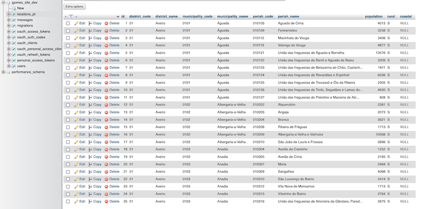 Redis-commander